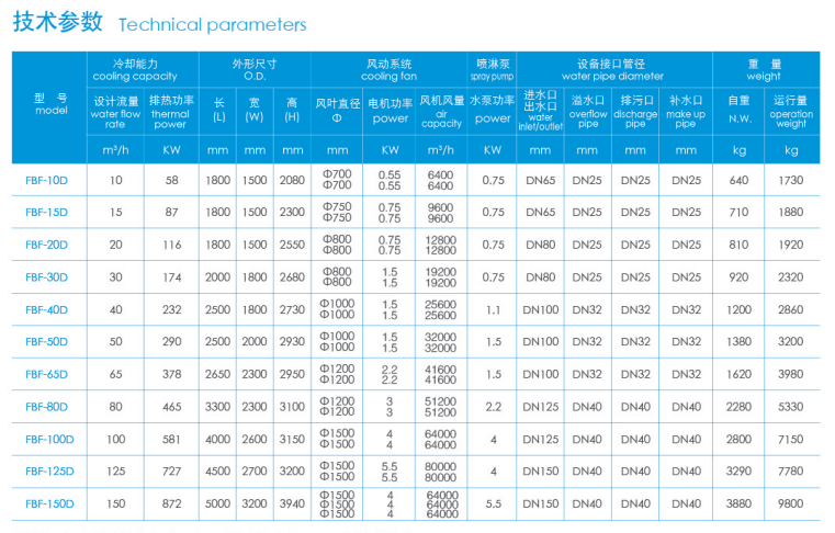 技術參數