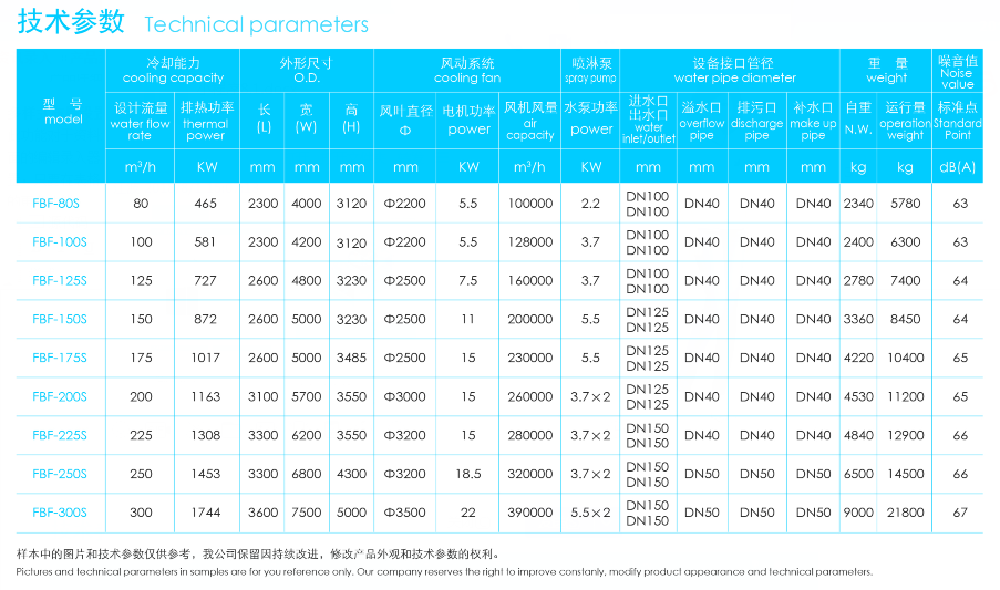 復合流閉式冷卻塔雙進風技術參數(shù)